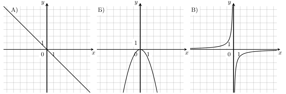 Графики функций