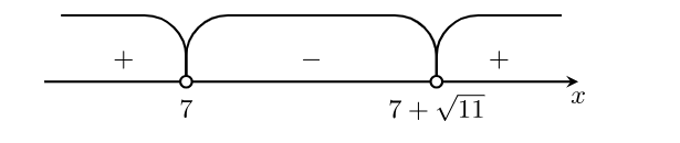 Метод интервалов