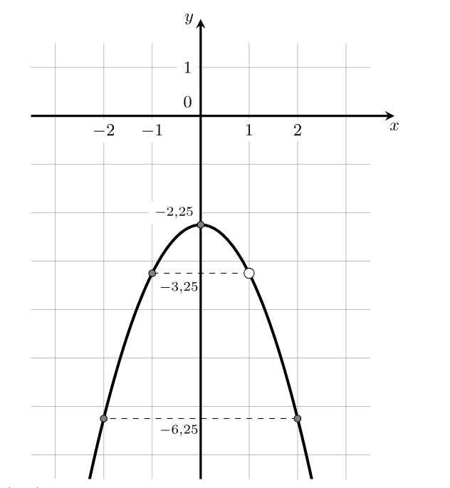 График параболы с выколотой точкой