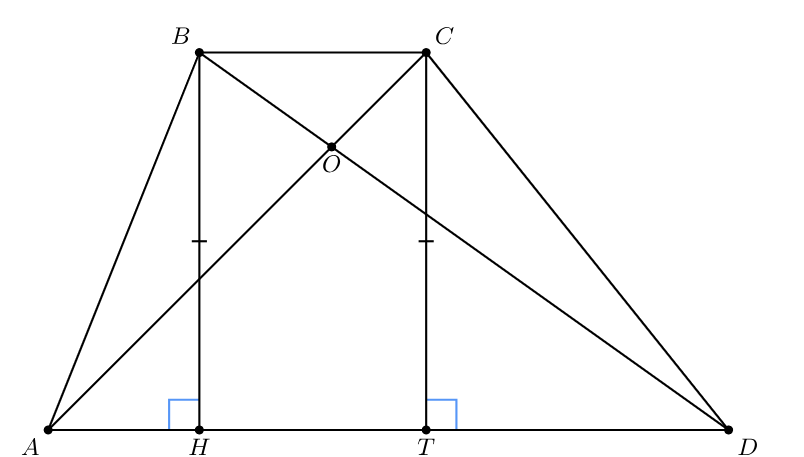 Трапеция ABCD