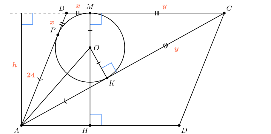 Параллелограмм с окружностью