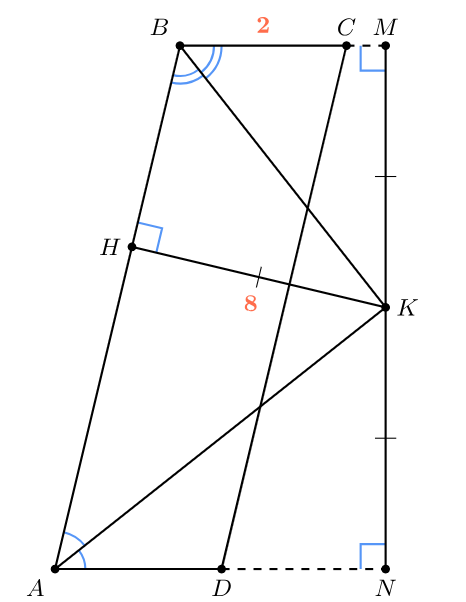 Параллелограмм с биссектрисами