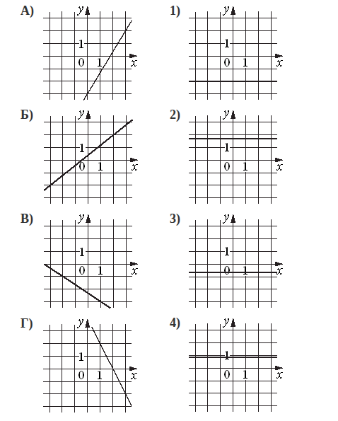 Графики функций и производных